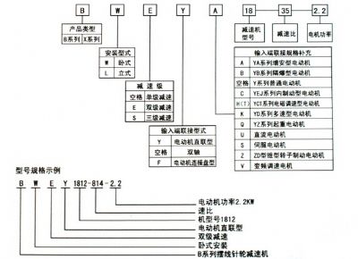 點(diǎn)擊查看詳細(xì)信息<br>標(biāo)題：選用指南 閱讀次數(shù)：8444